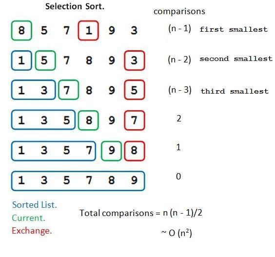 Bubble sort vs selection sort speed